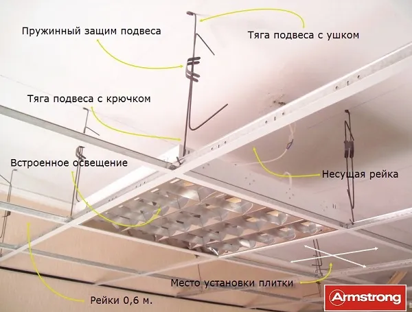 Устройство подвесной конструкции потолка Армстронг