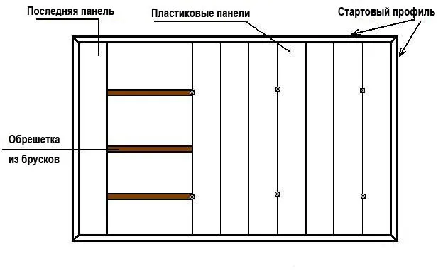 Схема монтажа подвесного потолка из панелей МДФ (варианты с деревянной обрешеткой)