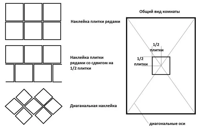 схема диагональной поклейки плитки