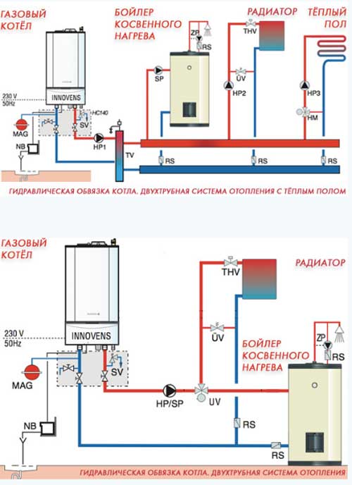 Схема отопления частного дома с газовым