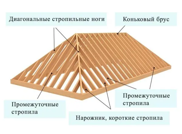  Схема устройства вальмовой конструкции