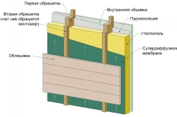 Схема утепления вентилируемого фасада
