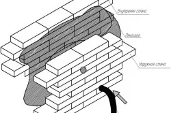 Схема устройства пароизоляции кирпичной стены