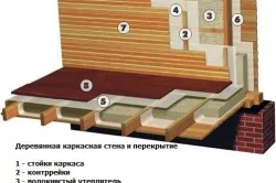 Схема пароизоляции деревянной стены