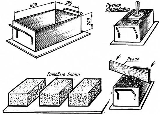 размеры бетонных блоков для фундамента
