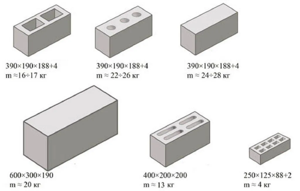 виды и вес цементных блоков