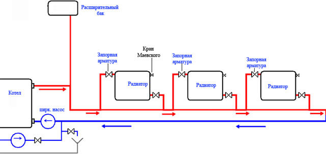 Ленинградка система отопления