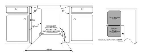 Как подключить посудомоечную машину