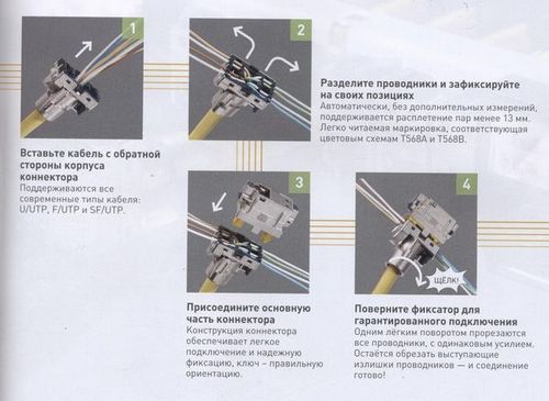 Подключение розетки RJ-45: схема, видео подключения