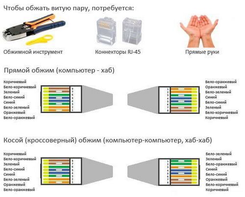 Подключение розетки RJ-45: схема, видео подключения