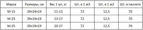 Ракушечник: фото, технические характеристики, отзывы, видео