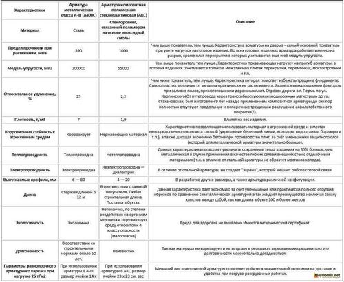 Арматура для фундамента - расчет арматуры для фундамента дома