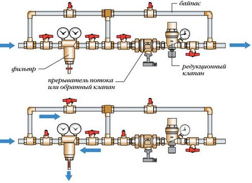 Автоматическая подпитка системы отопления: клапан и узел подпитки отопления доа, схема расчета на фото и видео