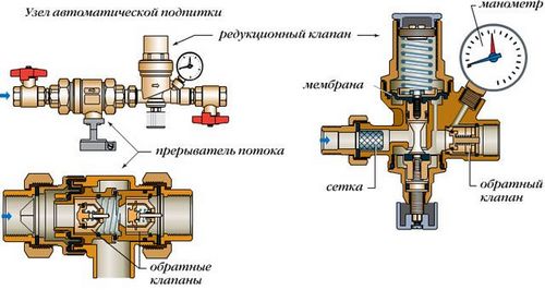 Автоматическая подпитка системы отопления: клапан и узел подпитки отопления доа, схема расчета на фото и видео
