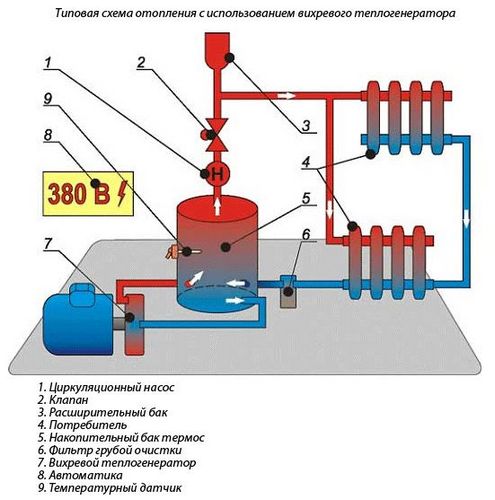 Автономное отопление своими руками: виды, схема (видео)