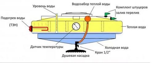 Бак для душа с подогревом от электричества