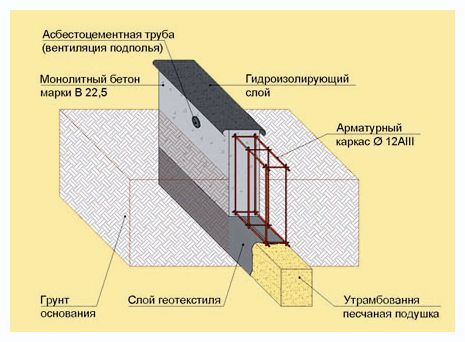 Баня из пеноблока своими руками