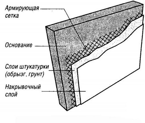 Чем приклеить пенопласт к стене: материал