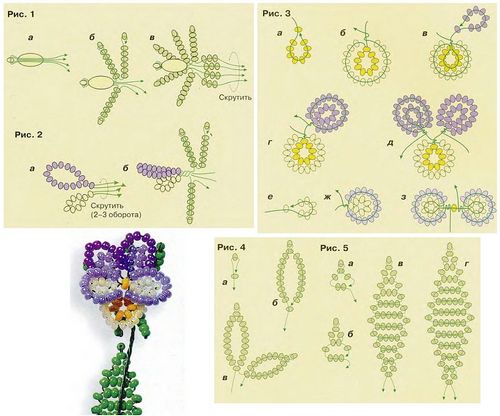 Делаем фиалку из бисера пошагово