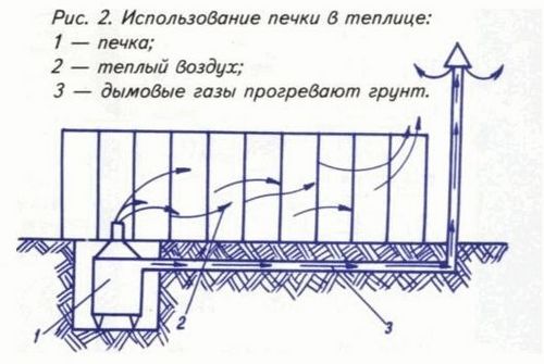 Делаем зимнюю теплица своими руками: рассказываю подробно