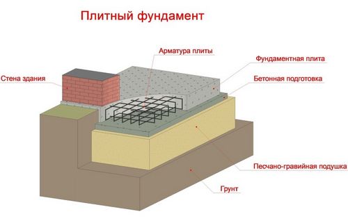 Деревянный гараж своими руками