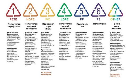 Для чего нужны пластиковые контейнеры