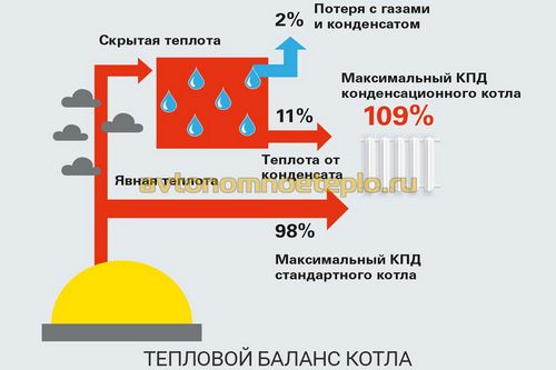 Газовые конденсационные котлы Viessmann Vitodens и Vitocrossal