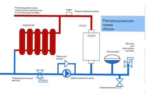 Газовый котел: как запустить своими руками?