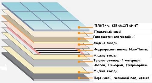 Изолон: применение в различных сферах (видео)