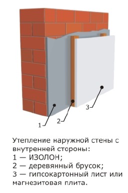 Изолон: применение в различных сферах (видео)