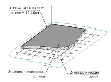 Изолон: применение в различных сферах (видео)