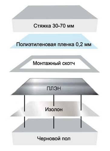 Изолон: применение в различных сферах (видео)