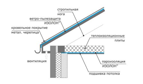 Изолон: применение в различных сферах (видео)