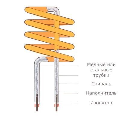 Электрическая система отопления частного дома своими руками