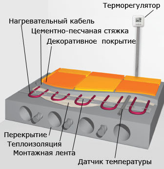 Электрическая система отопления частного дома своими руками