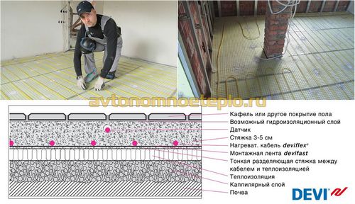 Электрические тёплые полы Devi Deviflex и Devimat – помощь в выборе, расчете и укладке кабеля Деви