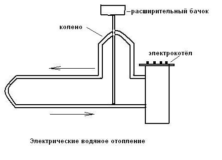 Электрическое отопление частного дома своими руками (видео)