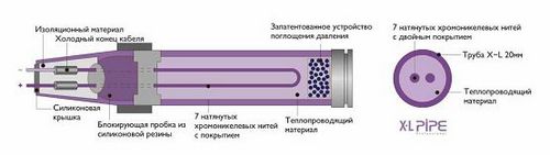 Электро водяной теплый пол: монтаж жидкостного теплого пола