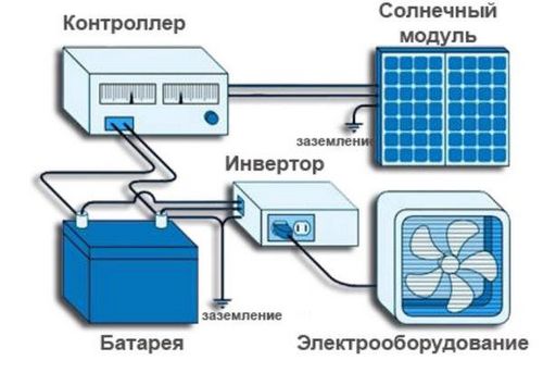 Электрогенератор своими руками собираем самостоятельно