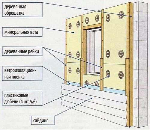 Как и чем утеплить гараж изнутри своими руками - инструкции с фото и видео