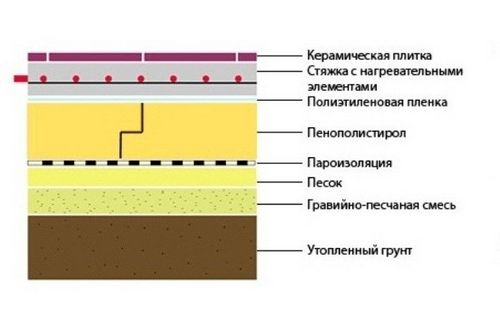 Как крепить пенополистирол к стене дома