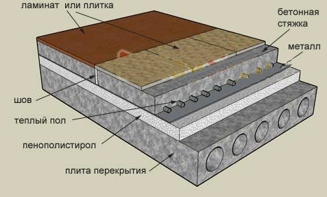 Как крепить пенополистирол к стене дома