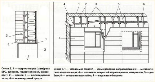 Как обшить дом пенопластом: монтаж