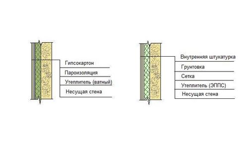 Как оштукатурить пенополистирол правильно?