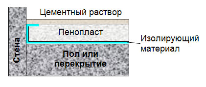 Как оштукатурить пенополистирол правильно?