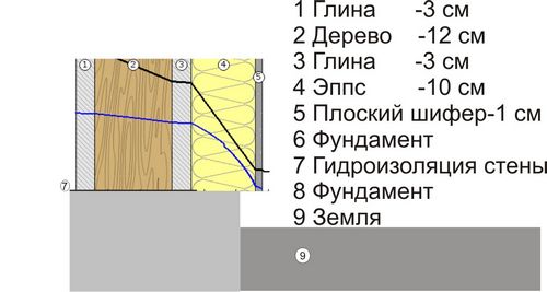 Как оштукатурить пенополистирол правильно?