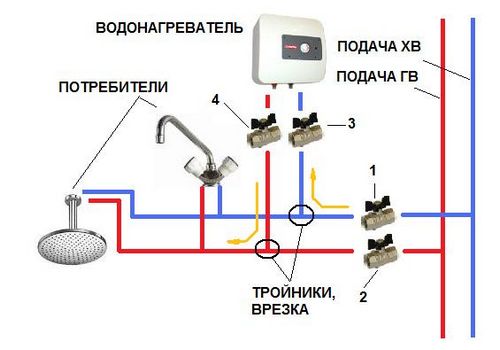 Как повесить водонагреватель на гипсокартон своими руками?