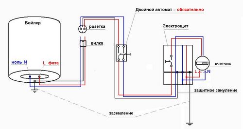 Как повесить водонагреватель на гипсокартон своими руками?