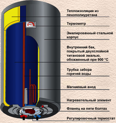 Как повесить водонагреватель на гипсокартон своими руками?