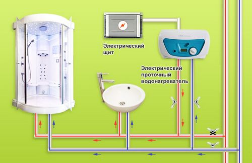 Как повесить водонагреватель на гипсокартон своими руками?